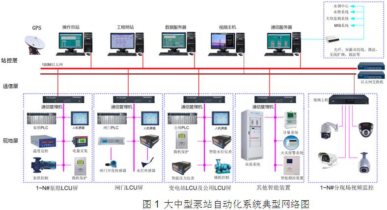 重庆新世纪电气有限企业变电站自动化系统